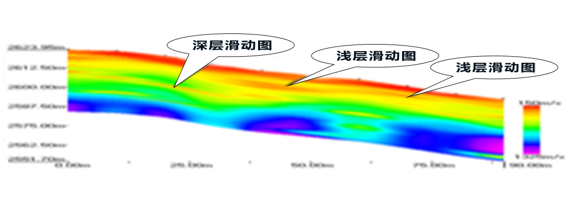 兰州滑坡勘察：红色低速带显示的滑动面位置，后经钻孔验证